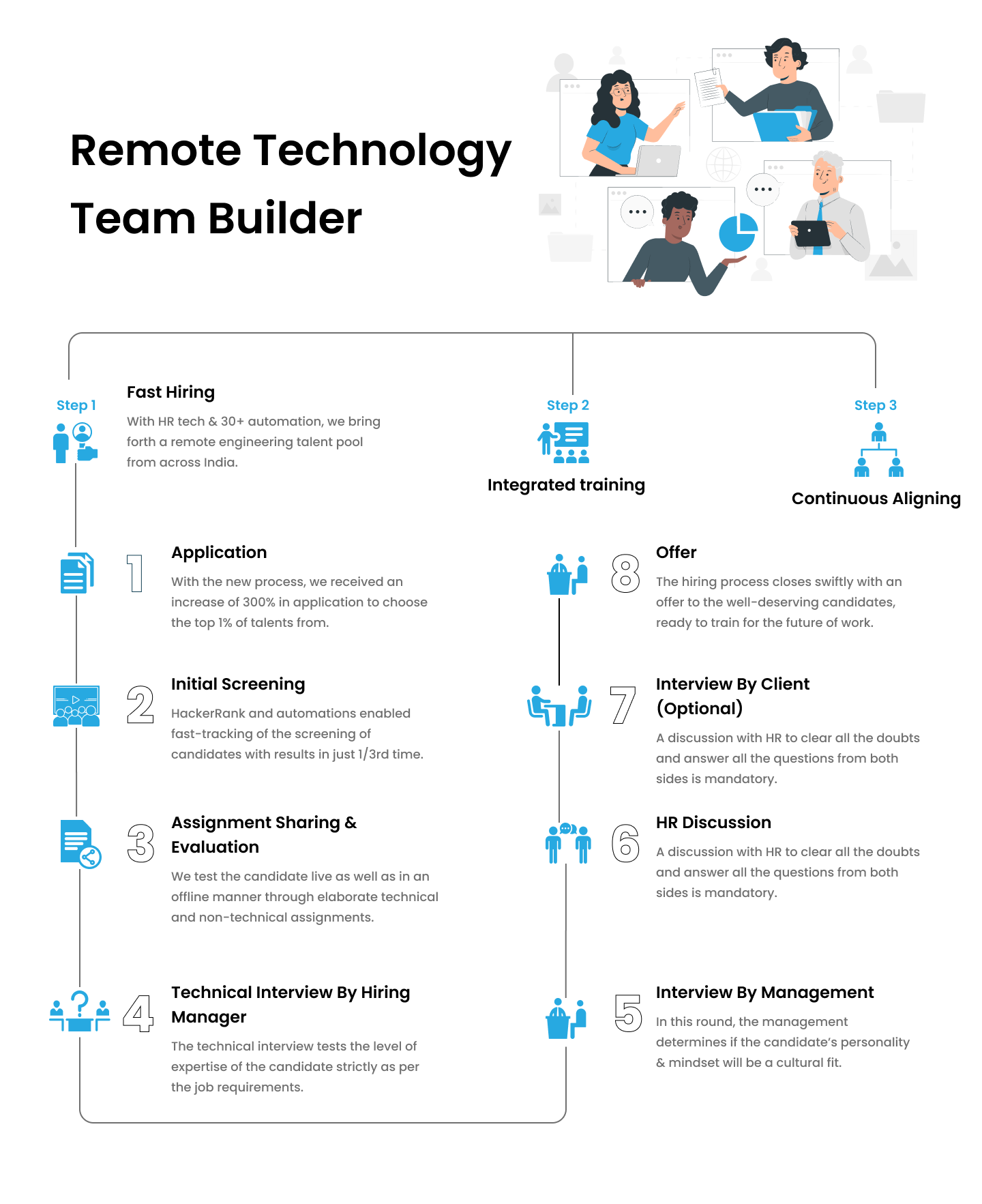 Remote Technology Team Builder