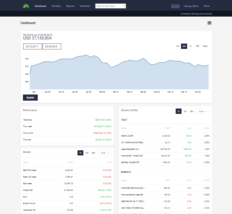 Canopy dashboard