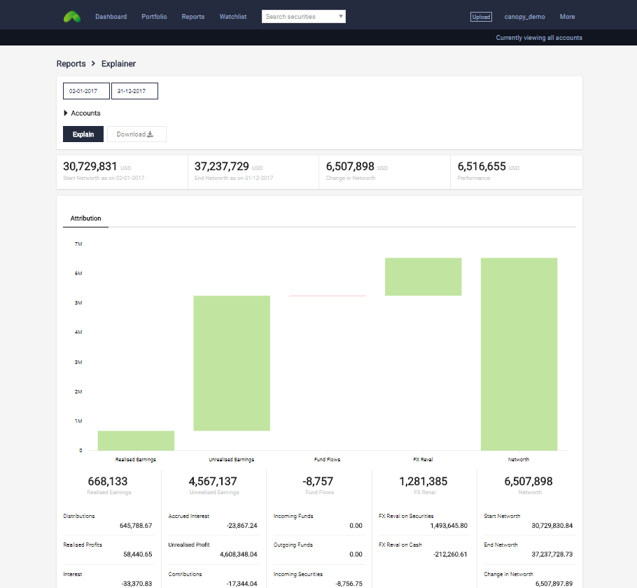 canopy explainer