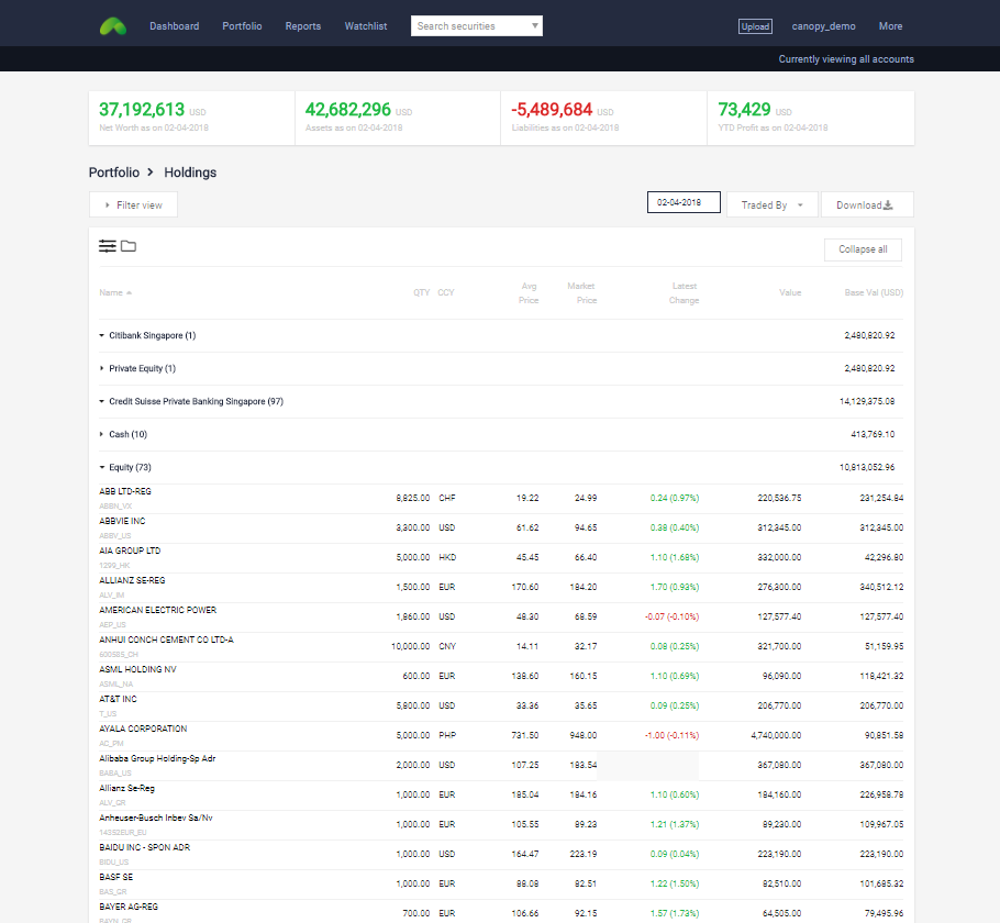 Canopy holdings