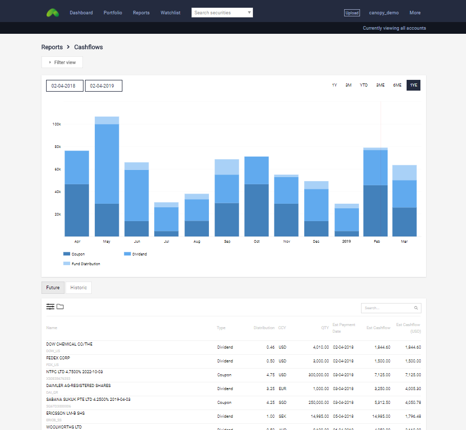 canopy key metrics