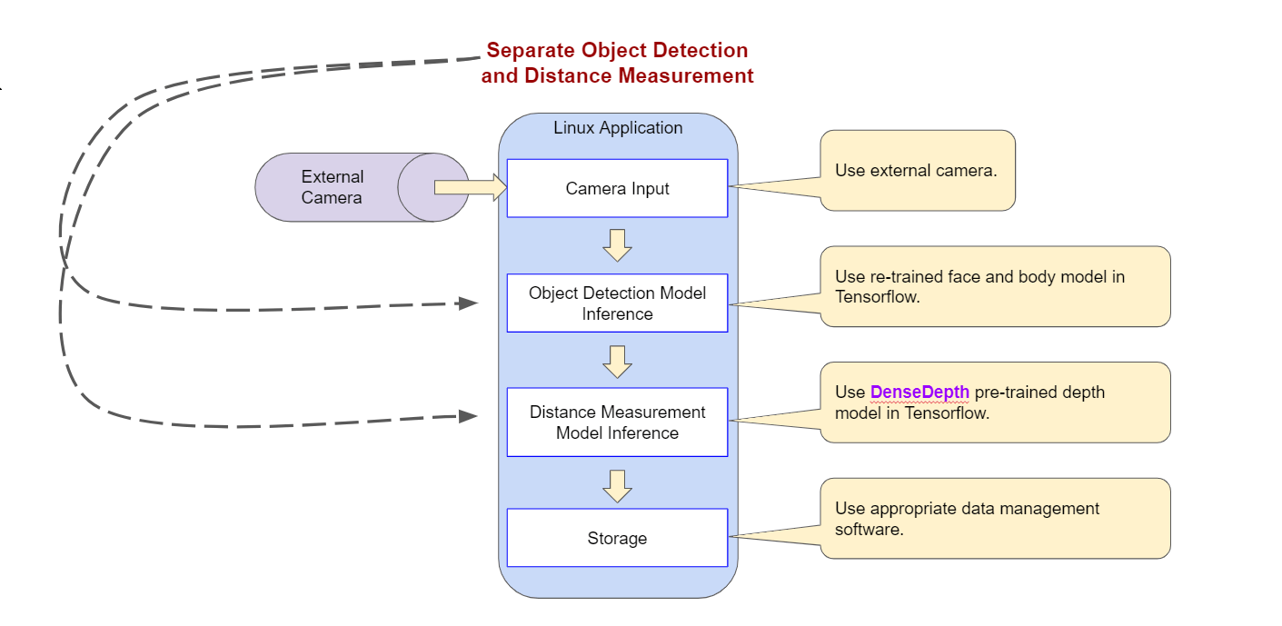 Phasorlab workflow