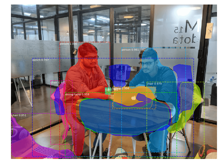 Phasorlab body detection