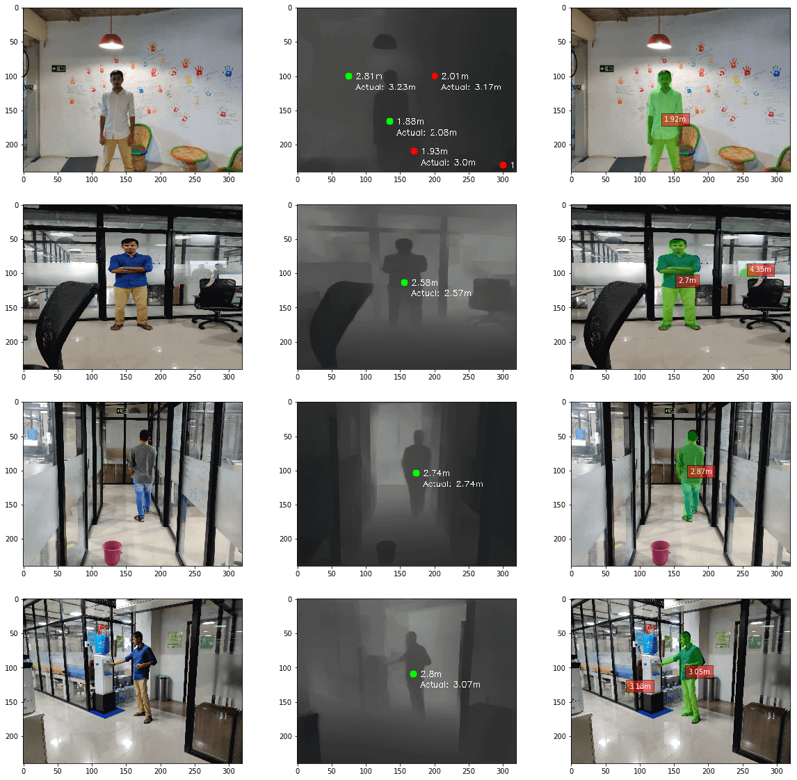 Phasorlab depth detection