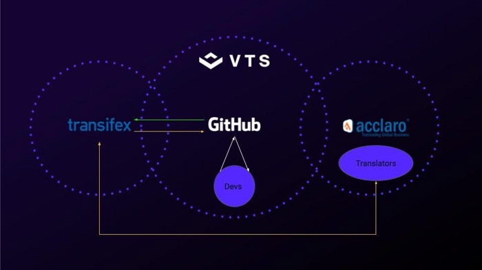 VTS process